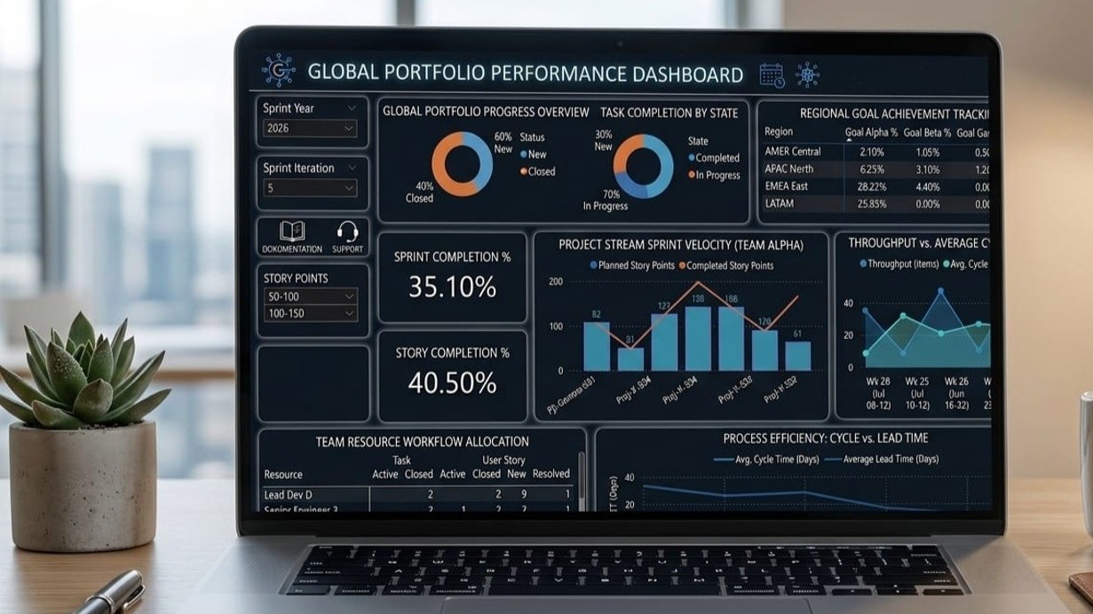 Elevating Agile Metrics: Engineering an Executive Azure DevOps Dashboard in Power BI- Part 1